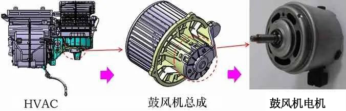 汽車鼓風(fēng)機