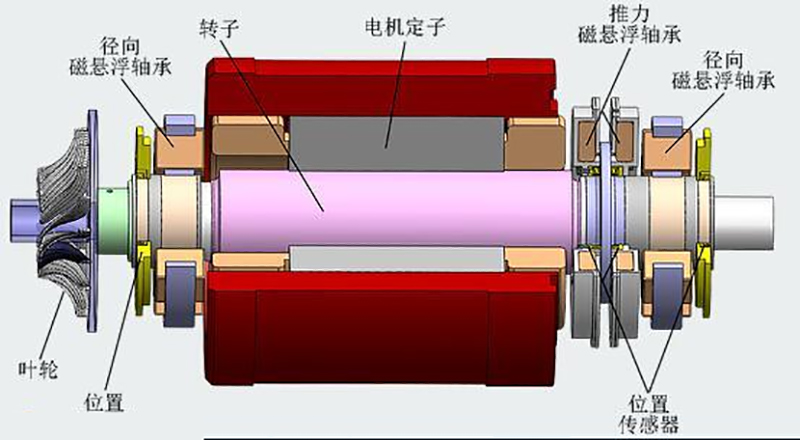 動平衡機校正面如何選擇？