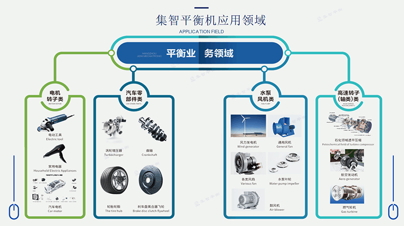 平衡機應用范圍