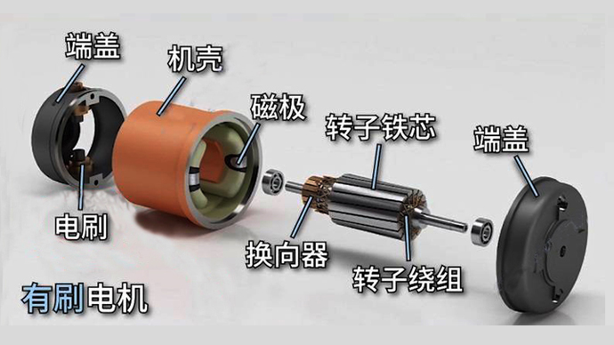 直流有刷電機(jī)和無刷電機(jī)的區(qū)別是什么？