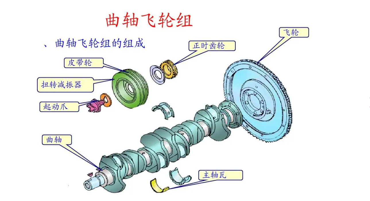 為什么要對(duì)汽車(chē)飛輪進(jìn)行動(dòng)平衡修正？