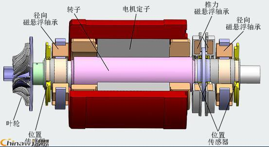 剛性轉子和撓性轉子的臨界轉速相關介紹